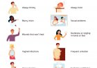 Symptoms of diabetes