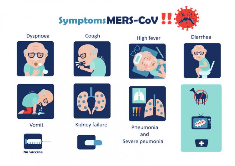 What Are the Symptoms of COVID-19?
